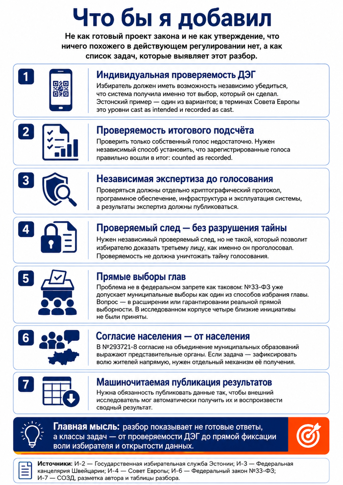 ��� � �� �������. GP�image. ��������� �1-7.