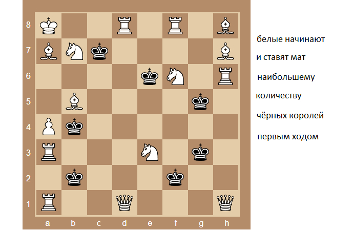 Головоломка на шахматной доске
