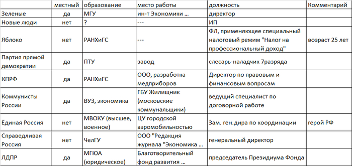 Выборы, выборы, кандидаты ... вот такие. И кого?!