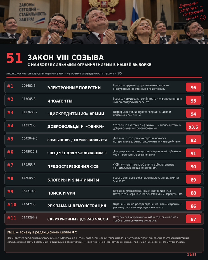 1. Инфоргафика по материалам поста. GPТimage. Источники 1-3 в конце поста.