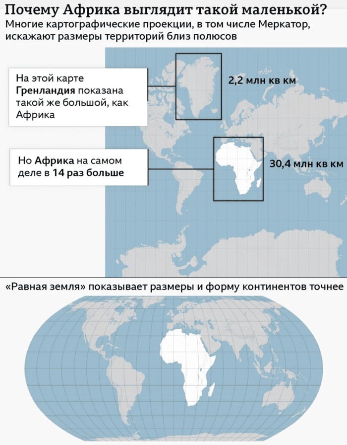 Проекция Меркатора vs "Равная земля"