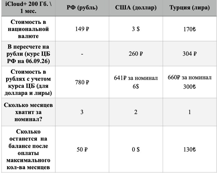 АНАЛитик конечно из меня так себе, но тут вроде математика 5-ый класс.