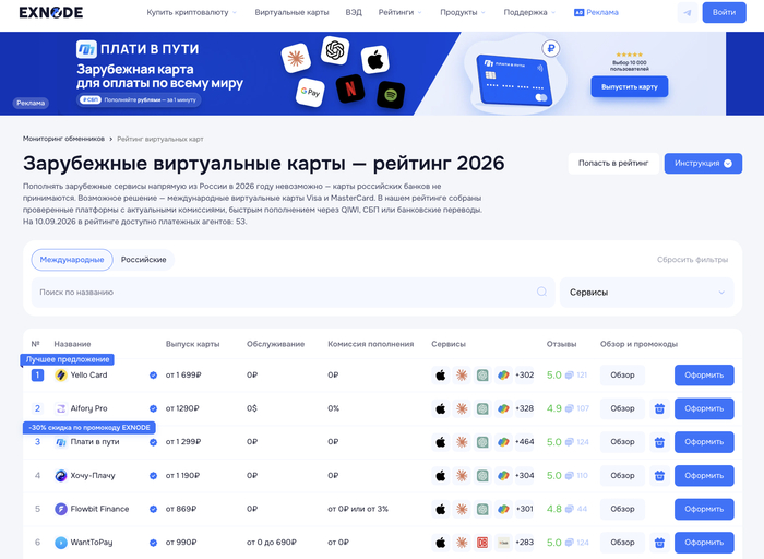 Мониторинг виртуальных карт Exnode