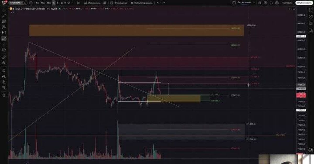 BTC has reached yesterday's highs. Is it continuing to fall to $74,000 today? What could stop it from falling? - My, Investments, Stock exchange, Trading, Cryptocurrency, Bitcoins, Analytics, Finance, Financial Markets, Bitcoin rate, Crypto Market, Proximate analysis, Forecast, Altcoins, Currency, Video, Video VK