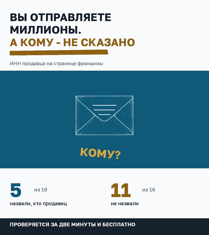 Плакат с гравюрой конверта, у которого пустые строки для адреса. Заголовок: вы отправляете миллионы, а кому - не сказано. Из 16 страниц франшиз пятеро назвали, кто продавец, одиннадцать не назвали. Проверяется за две минуты и бесплатно