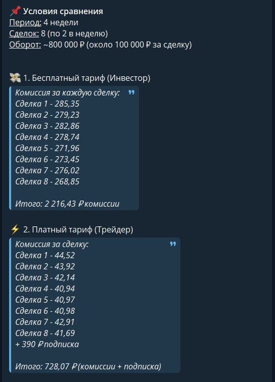 Разница комиссий в тарифах