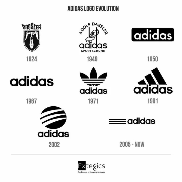 �������� �������� Adidas