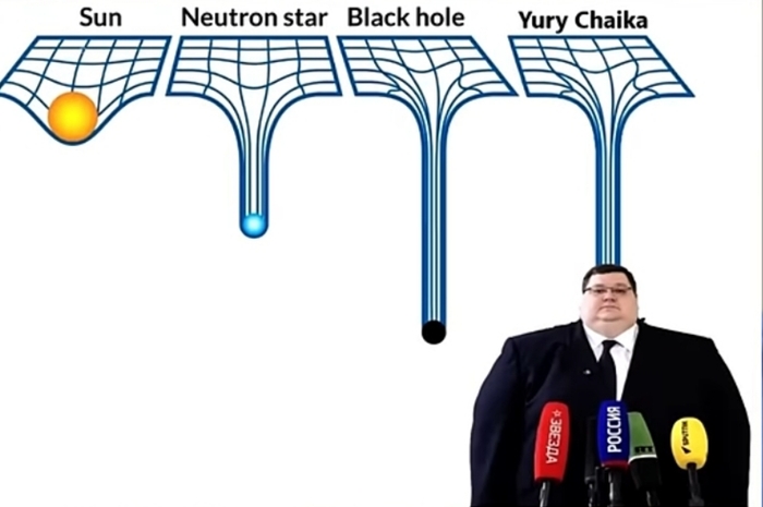 ������, ������� �� ���������
