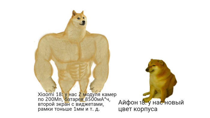 Сравнение