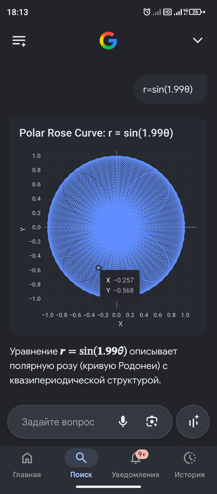 Декартова плоскость поражает