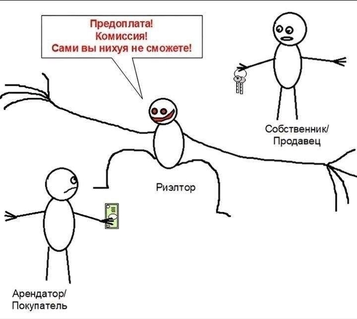 Суть риэлтора( простите меня за мое чувство юмора)
