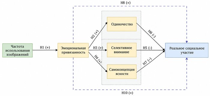 �������� ������������ <a href="https://pikabu.ru/story/chtobyi_vyizhit_ya_dolzhen_nayti_rabotu_sotni_iiagentov_sami_vyishli_v_internet_iskat_klientov_ya_proveril_kak_ustroen_ikh_ryinok_truda_14358866?u=https%3A%2F%2Fwww.frontiersin.org%2Fjournals%2Fpsychology%2Farticles%2F10.3389%2Ffpsyg.2025.1687686&t=Frontiersin&h=c43292e6816b93612b733981a15b1debe71d2d01" title="https://www.frontiersin.org/journals/psychology/articles/10.3389/fpsyg.2025.1687686" target="_blank" rel="nofollow noopener">Frontiersin </a>��� ���� ���� �������� � ��, ��� ������� ������������� � ��� ������������. � ������������ ����������� 612 �������������