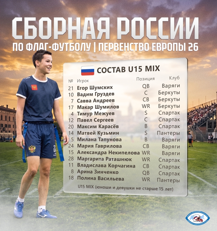 Состав Сборной России в категории Микс (До 15 Лет). Источник: Федерация Американского Футбола России