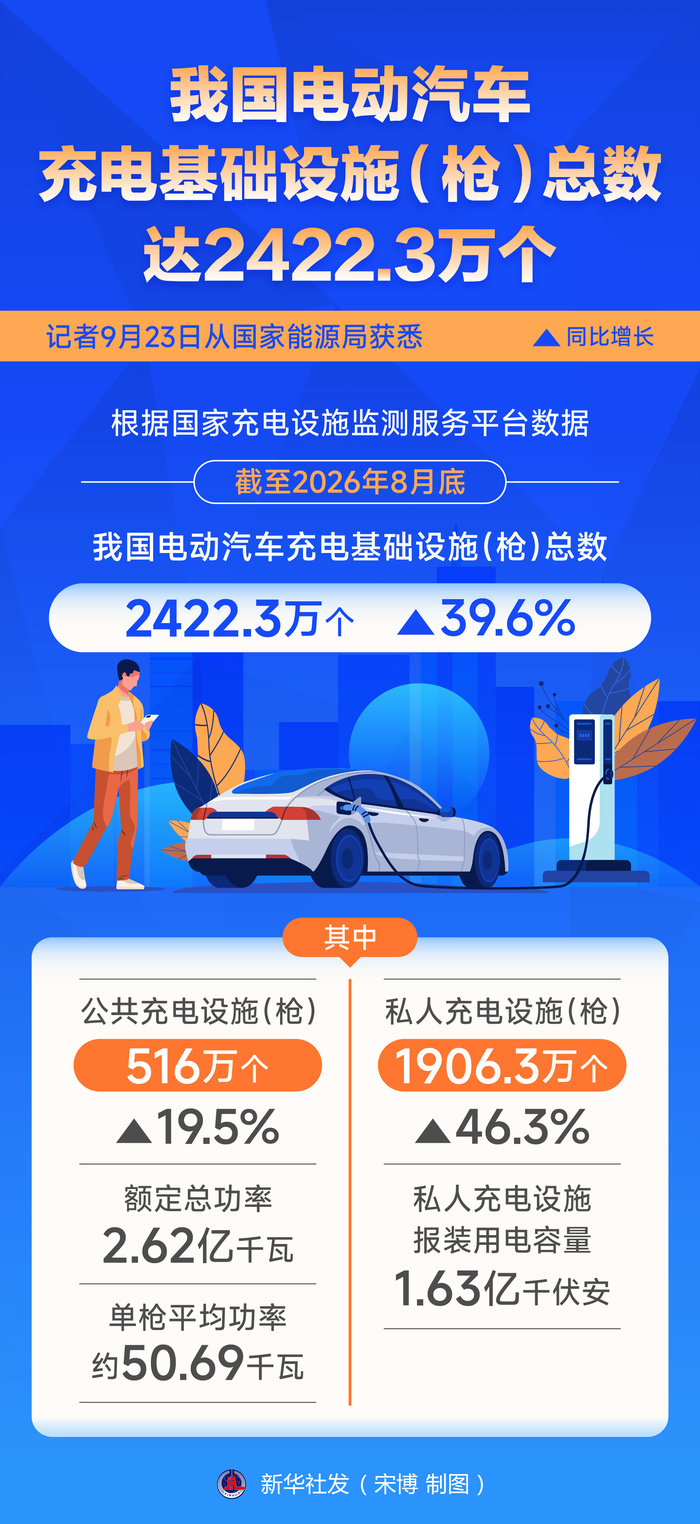 ���������� �������� ������� ��� �������������� � ����� �������� 24,223 ��������
