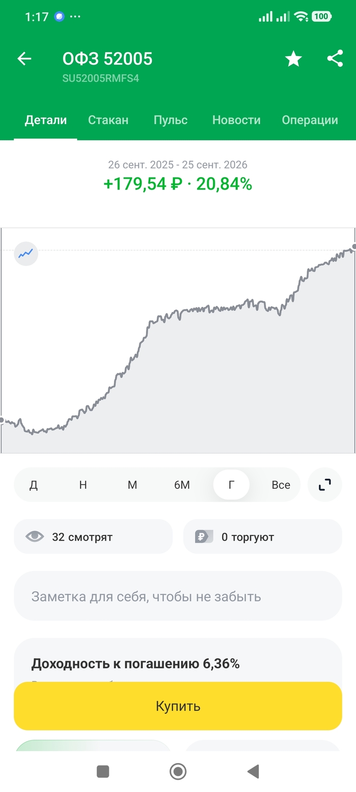Инфляция точно 6%?