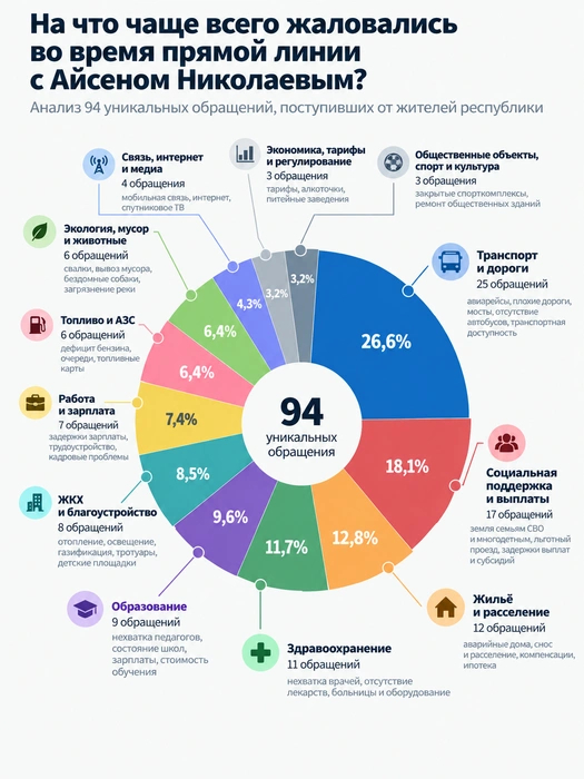 Источник: <!--noindex--><a href="https://pikabu.ru/story/samoletyi_ne_letayut_dorogi_uzhasnyi_doma_pora_byi_snesti_zaglyanuli_za_spinu_nikolaevu_i_podglyadeli_na_chto_na_samom_dele_zhaluyutsya_yakutyane_14374929?u=http%3A%2F%2F14.RU&t=14.RU&h=81a77b2ef08a2c923f7f3c89f8ce847800675b3e" title="http://14.RU" target="_blank" rel="nofollow noopener">14.RU</a><!--/noindex-->