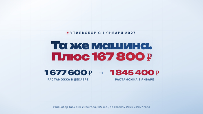Декабрь или январь: как одна дата меняет утильсбор на 167 800 рублей
