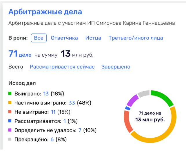 <a href="https://pikabu.ru/story/draka_pyanyikh_fanatov_v_sude_po_intellektualnyim_pravam_14376821?u=https%3A%2F%2Fwww.rusprofile.ru%2Fip%2F322631200115977&t=%D0%A1%D0%B8%D1%81%D1%82%D0%B5%D0%BC%D0%B0%20%D0%BF%D1%80%D0%BE%D0%B2%D0%B5%D1%80%D0%BA%D0%B8%20%D0%BF%D0%BE%D0%BA%D0%B0%D0%B7%D1%8B%D0%B2%D0%B0%D0%B5%D1%82&h=4421a2fbaee4e31aea7056837b0deb509de192f5" title="https://www.rusprofile.ru/ip/322631200115977" target="_blank" rel="nofollow noopener">������� �������� ����������</a> � ����� ����� 71 ���� �� ����� 13 ��������� ������. ������� ������ ������� �� �������.