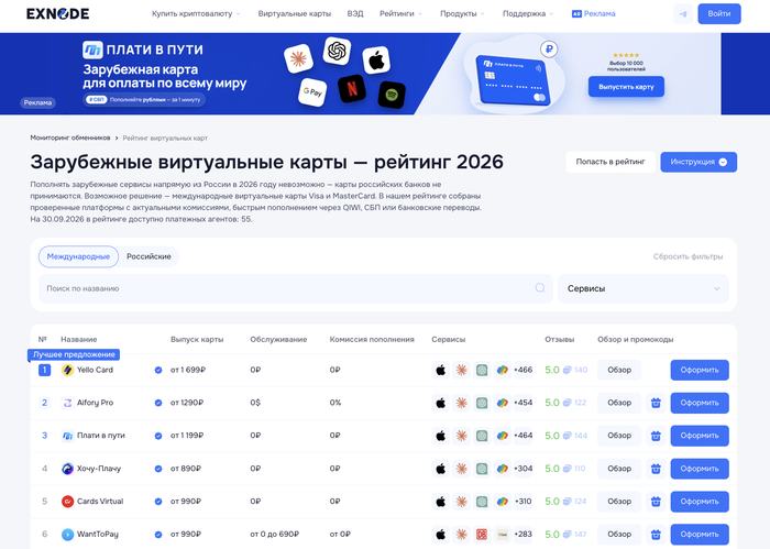Мониторинг виртуальных карт Exnode