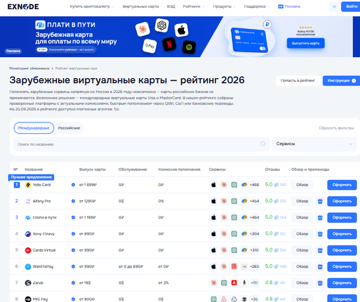 Мониторинг виртуальных карт Exnode