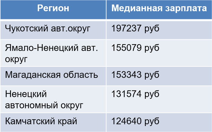 Источники: <!--noindex--><a href="https://pikabu.ru/story/kartina_zhizni_v_rossii_28_senyatbrya__4_oktyabrya_2026_14391780?u=https%3A%2F%2Friarating.ru%2Finfografika%2F20260921%2F630302654.html&t=https%3A%2F%2Friarating.ru%2Finfografika%2F20260921%2F630302654.html&h=651df5d49ea5b3e7124fd0dbd5d87193afa43ef0" title="https://riarating.ru/infografika/20260921/630302654.html" target="_blank" rel="nofollow noopener">https://riarating.ru/infografika/20260921/630302654.html</a><!--/noindex-->