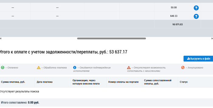 откуда долг 53 637 руб?