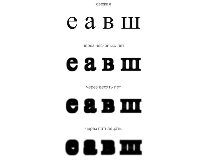 Буквы «е а в ш» в четырёх стадиях. Видно, как глазок у «е» становится точкой, а «ш» превращается в гребёнку.