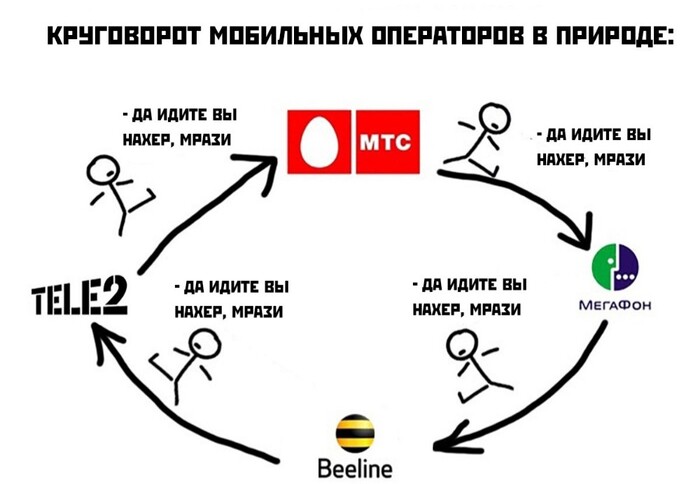 Ответ на пост «Меняй!»