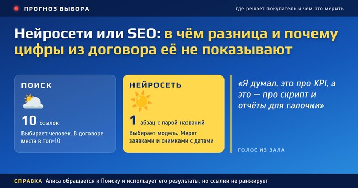 Нейросети или SEO: в чём разница и почему цифры из договора её не показывают