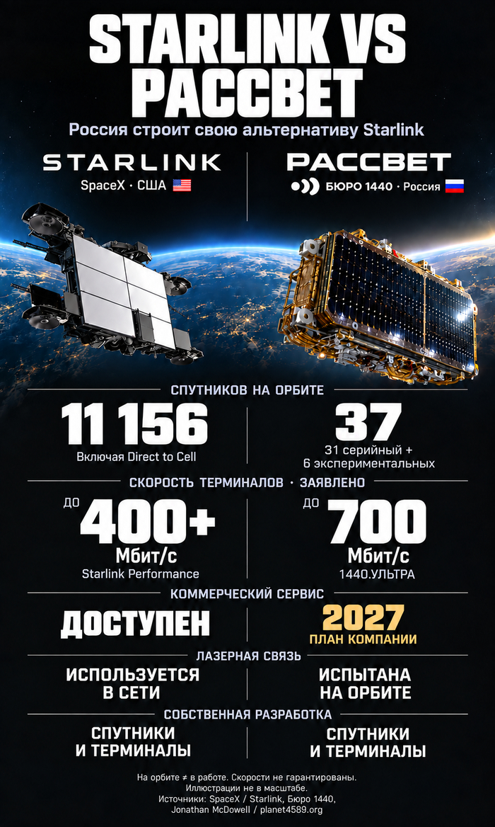 Ответ на пост «Представлена линейка абонентских терминалов БЮРО 1440»
