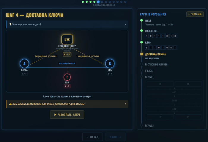 Шаг 4, в предыдущих шифрах выработка и доставка ключа была за Алисой, тут же у нас некая третья сущность ЦУС (Центр Управления Сетями). Даем команду Разослать ключ, только после этого сможем перейти к следующему шагу