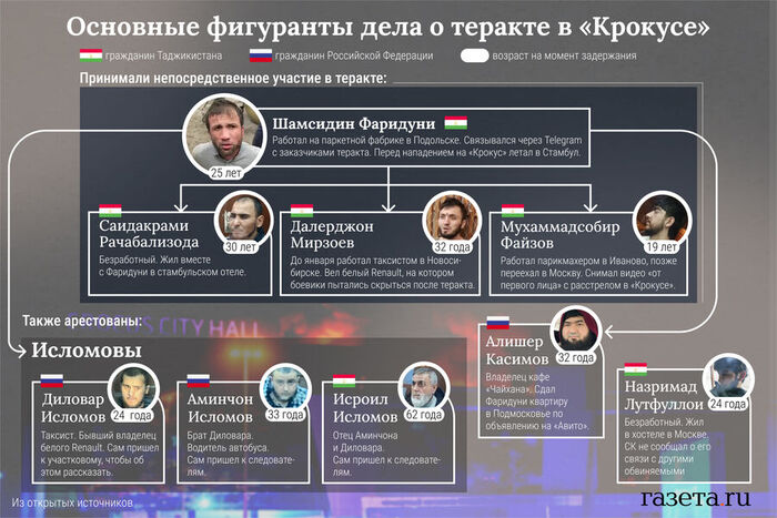 Ответ на пост «И так у них всегда»