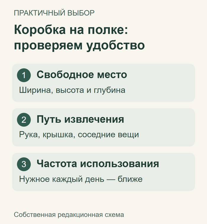 Поместится ли коробка на полку: проверка до покупки