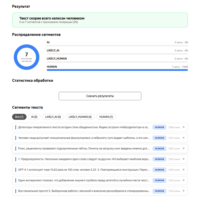 Результат проверки данной статьи