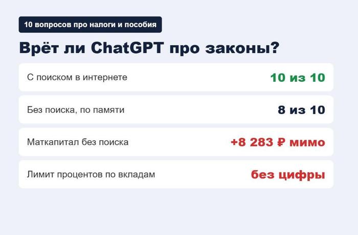 ��������, ��� �� ChatGPT ��� ������ � �������: 10 �������� � ��� ������