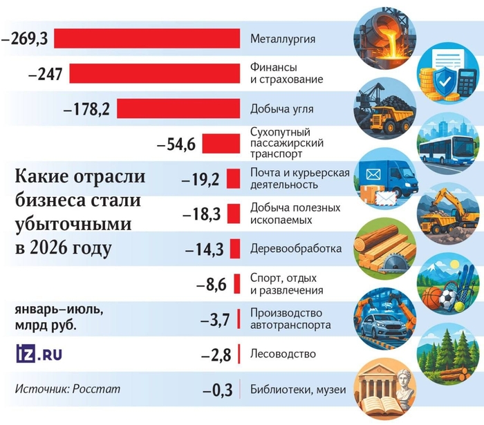 Несомненно прорыв