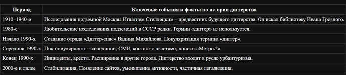 �������� ����� �������� ����������