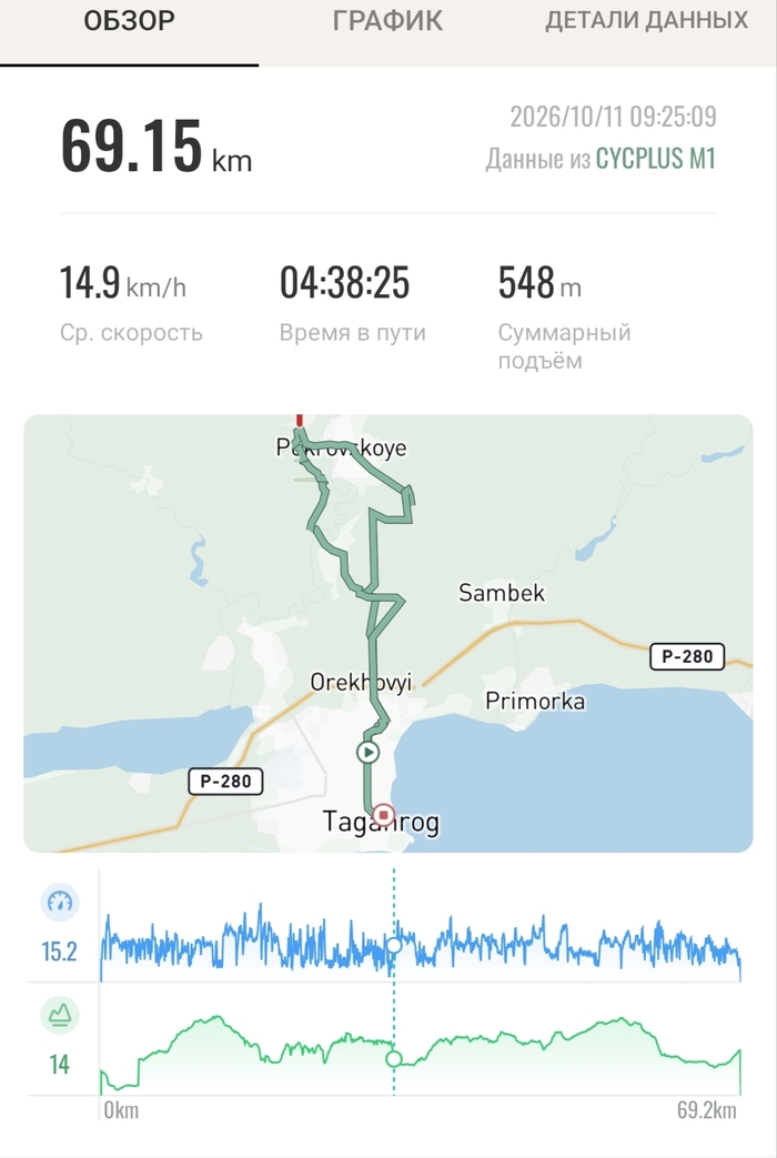 Маршрут