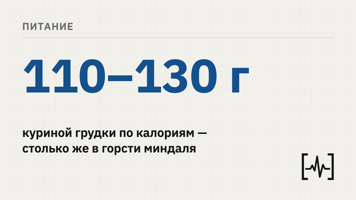 «Лёгкий перекус» из горсти орехов по калориям равен 120 г куриной грудки. Таблица калорий и цинка