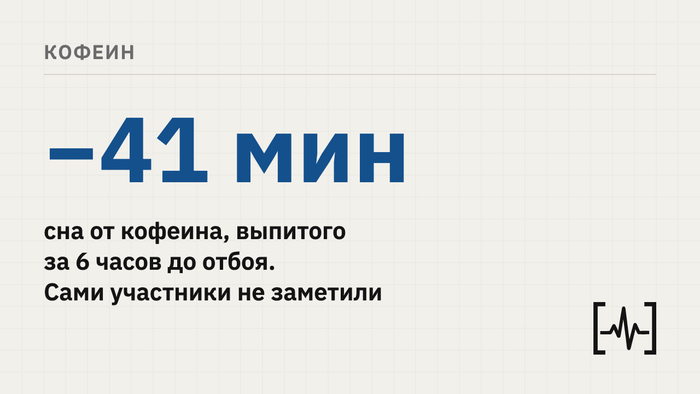 «Мне кофе не мешает спать»: участники эксперимента тоже так думали, а прибор насчитал минус 41 минуту