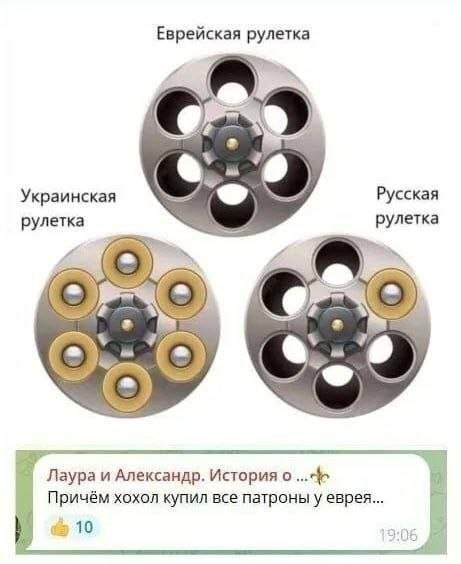 Виды рулеток