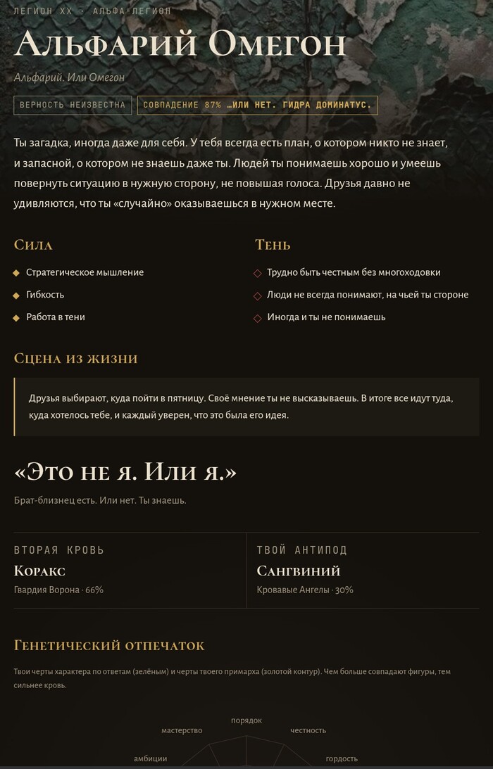 Гидра доминантус