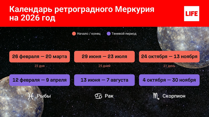 Ретроградный Меркурий. Завтра в Париже будет... или Парижу. Стрельба в пригороде