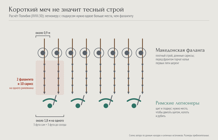 Гладиус - идеальное оружие войны