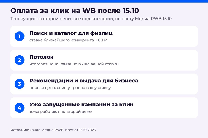 ������ �� ���� �� WB ����� 15 �������: ��� ������ ����, ��� ������
