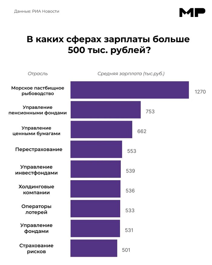 Ответ на пост «Есть такая работа в России ...»