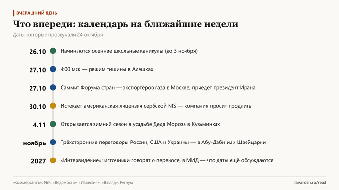 Что впереди: даты, которые прозвучали 24 октября