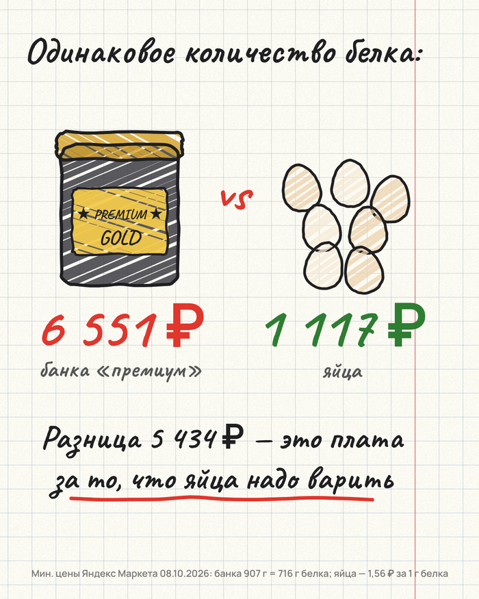 Одинаковое количество белка. Почувствуйте разницу