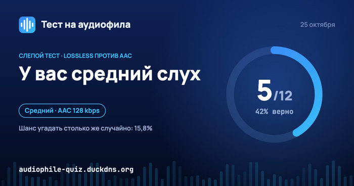 В сложном набрал 3/12