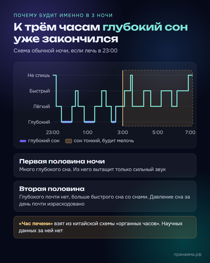 Как устроена ночь